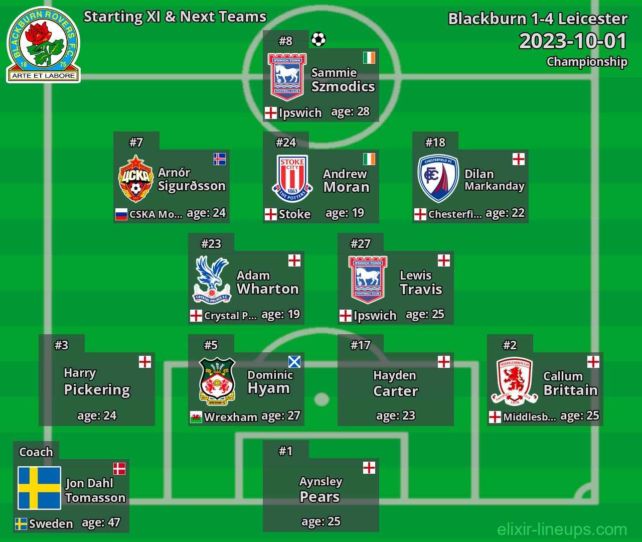 Blackburn Starting XI & Next Teams 2023-10-01