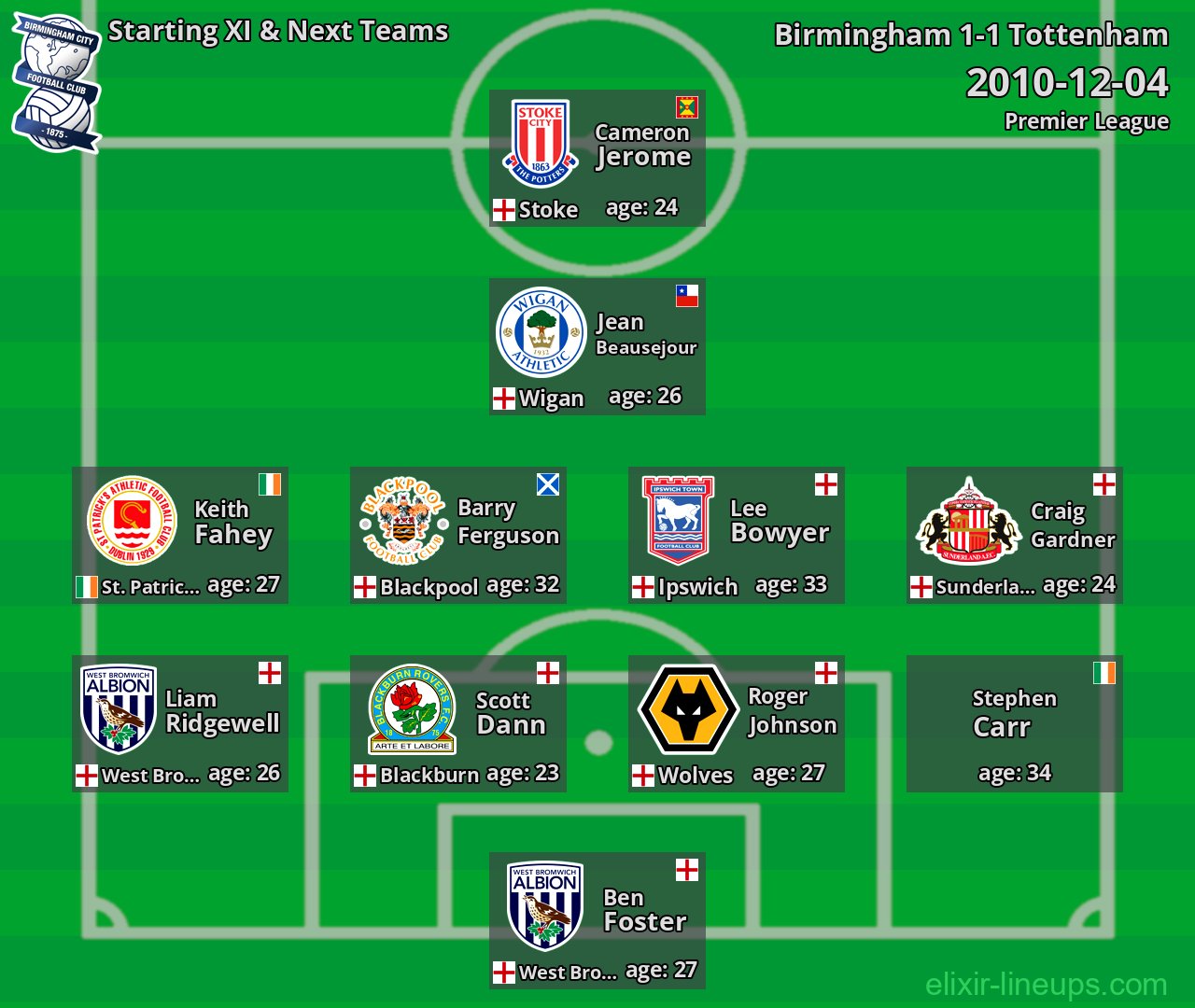 Birmingham Starting XI & Next Teams 2010-12-04