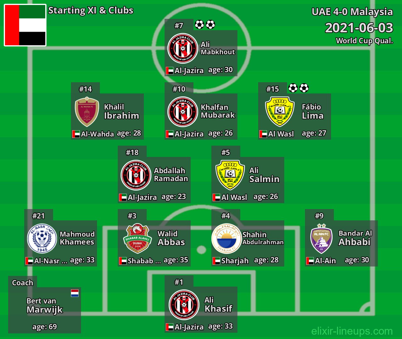 UAE Starting XI 2021-06-03