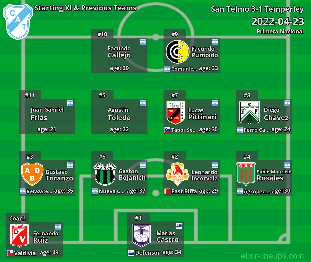 Temperley Starting XI & Previous Teams 2022-04-23