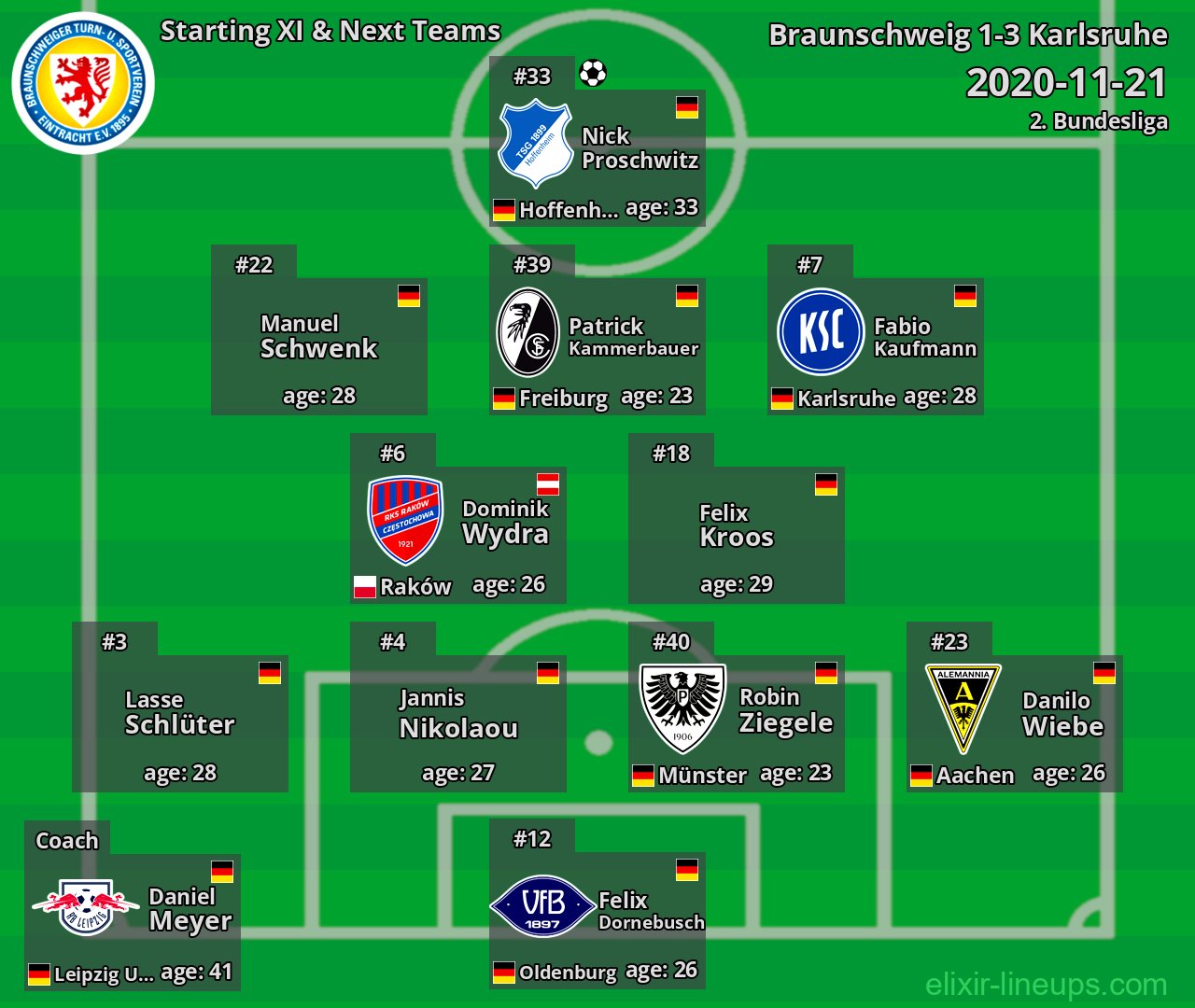 Braunschweig Starting XI & Next Teams 2020-11-21