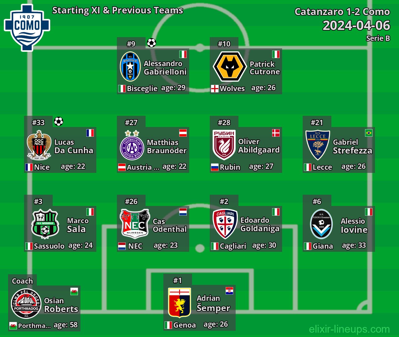 Como Starting XI & Previous Teams 2024-04-06