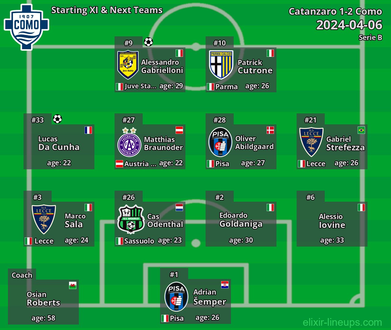 Como Starting XI & Next Teams 2024-04-06