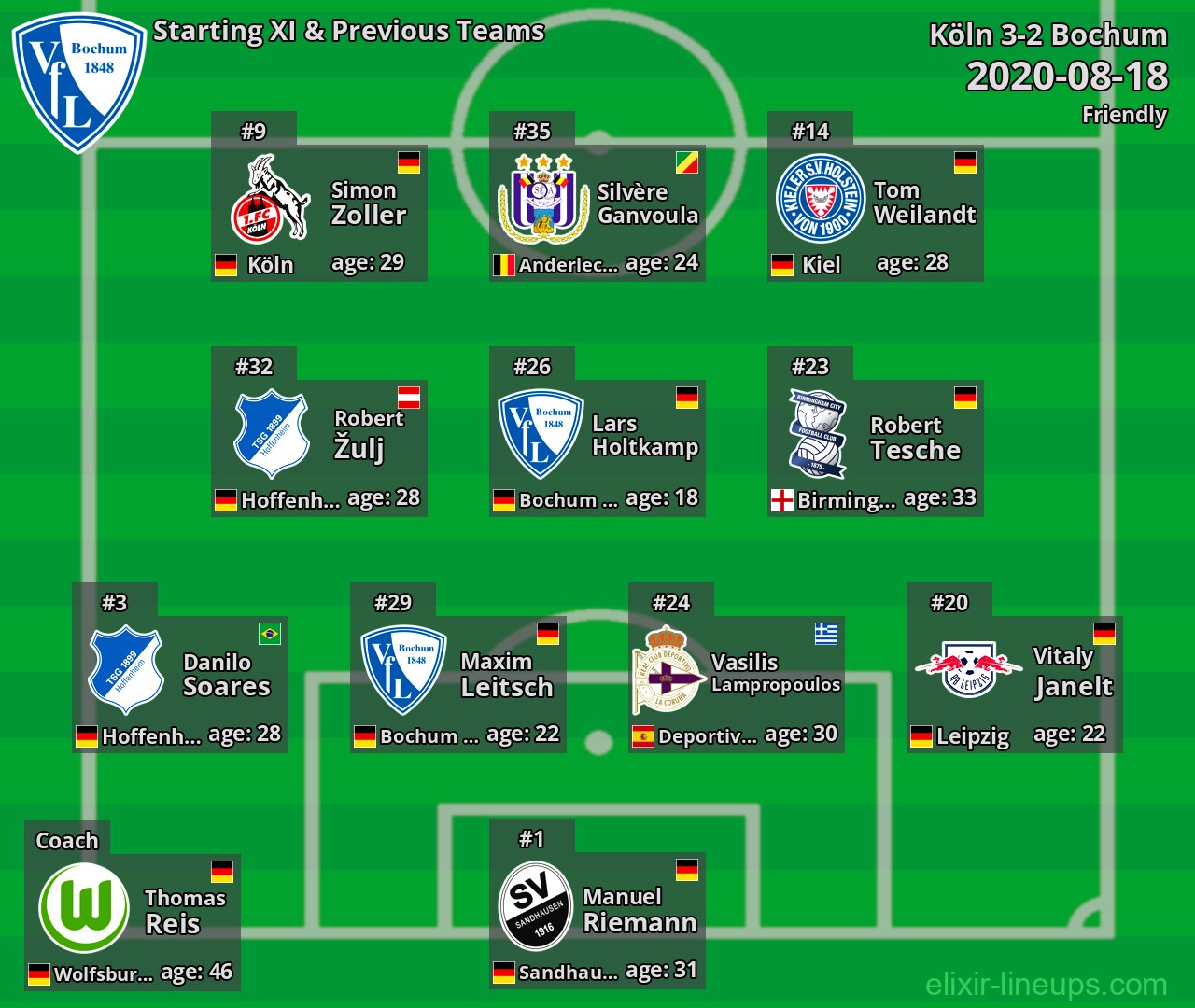 Bochum Starting XI & Previous Teams 2020-08-18