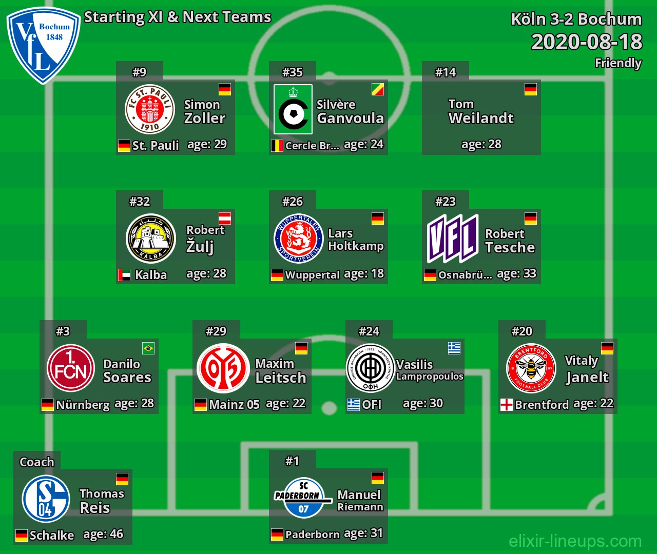 Bochum Starting XI & Next Teams 2020-08-18