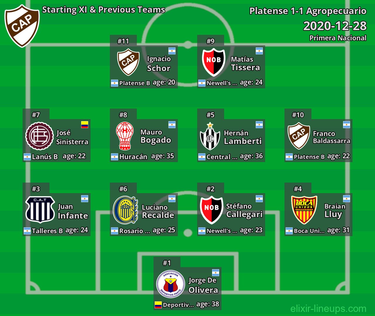 Platense Starting XI & Previous Teams 2020-12-28