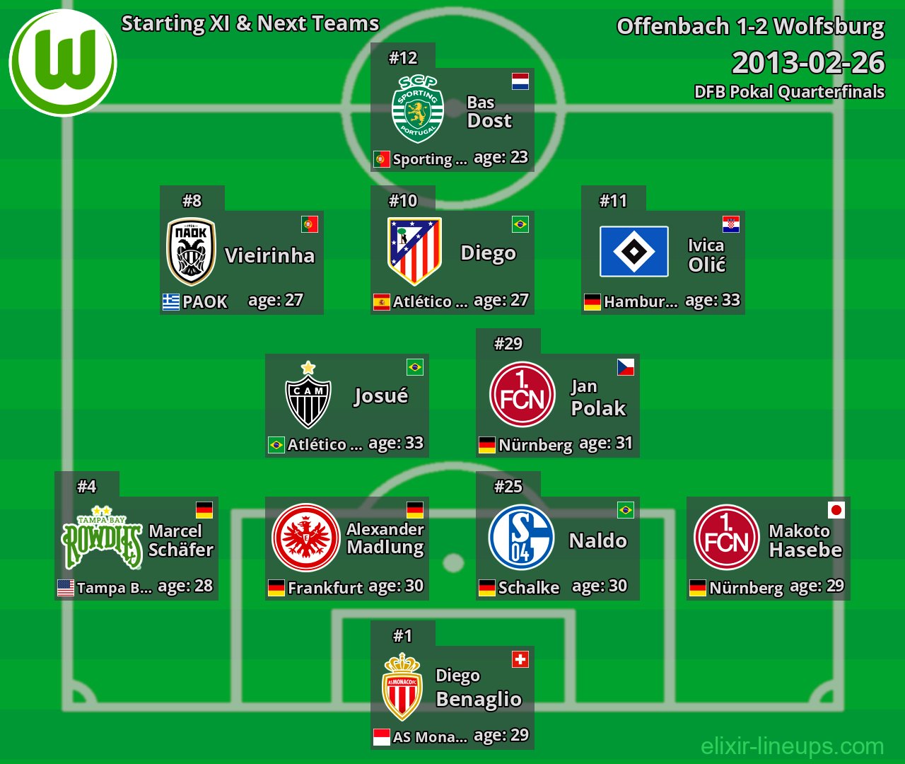 Wolfsburg Starting XI & Next Teams 2013-02-26
