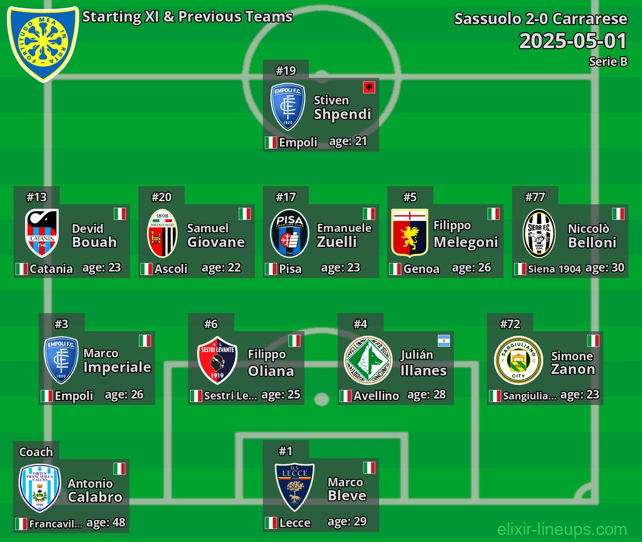 Carrarese Starting XI & Previous Teams 2025-05-01