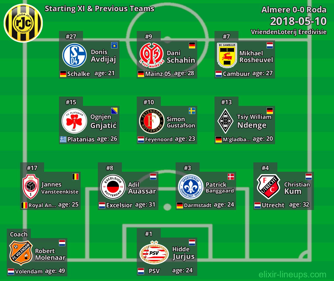 Roda Starting XI & Previous Teams 2018-05-10
