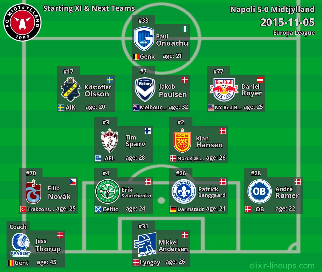 Midtjylland Starting XI & Next Teams 2015-11-05