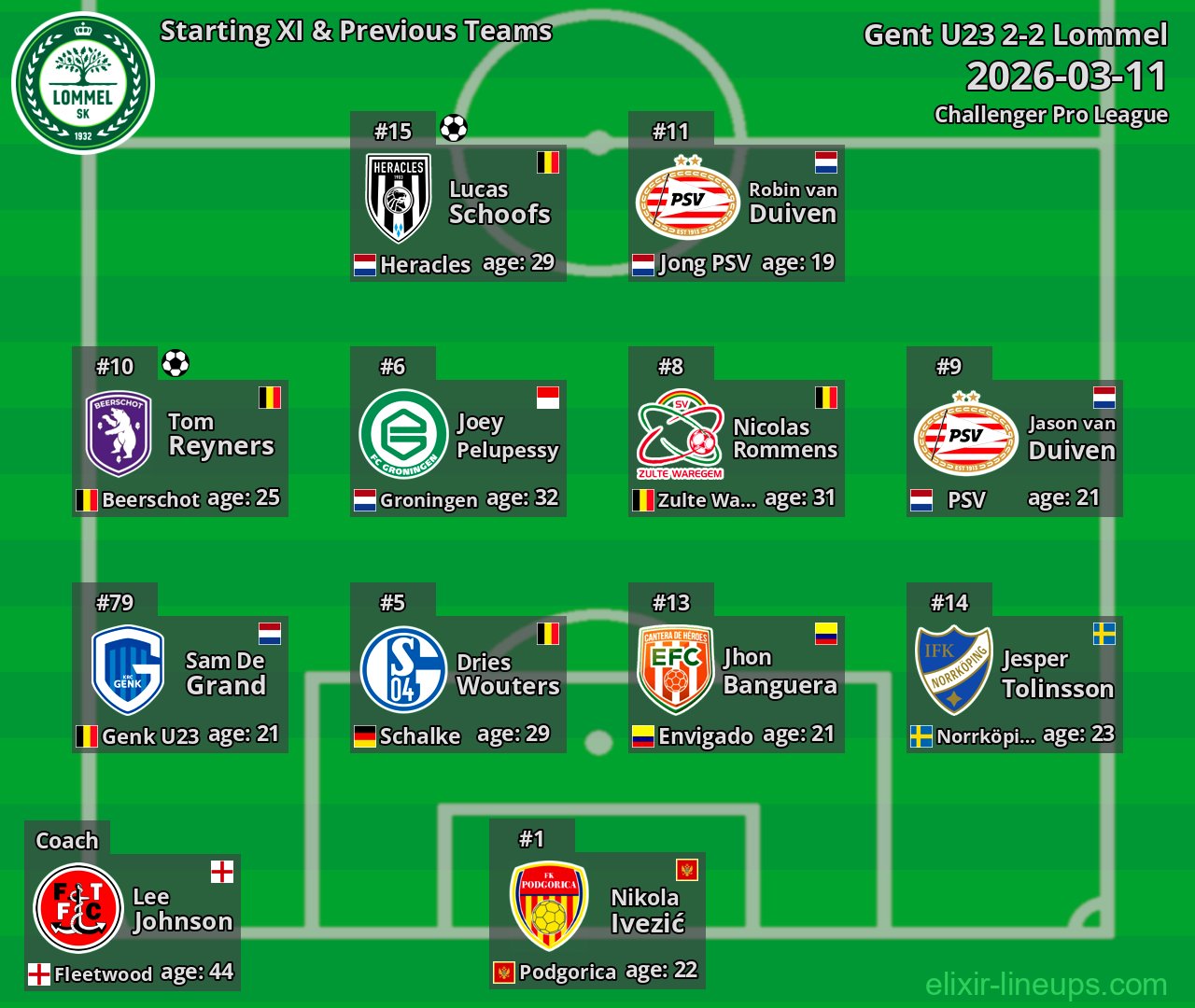 Lommel Starting XI & Previous Teams 2026-03-11