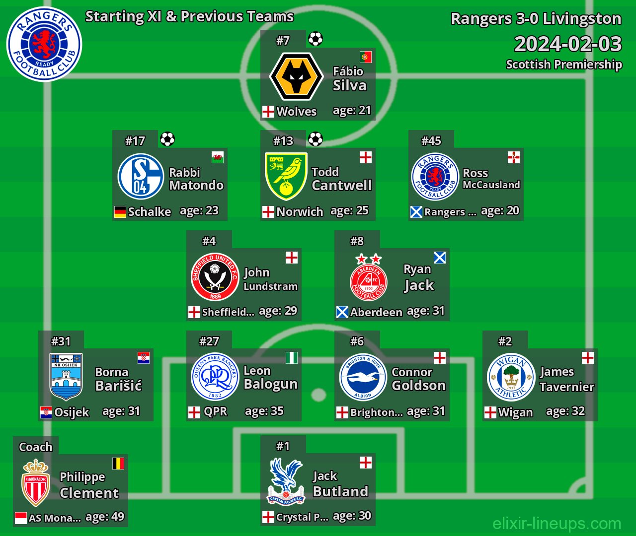 Rangers Starting XI & Previous Teams 2024-02-03