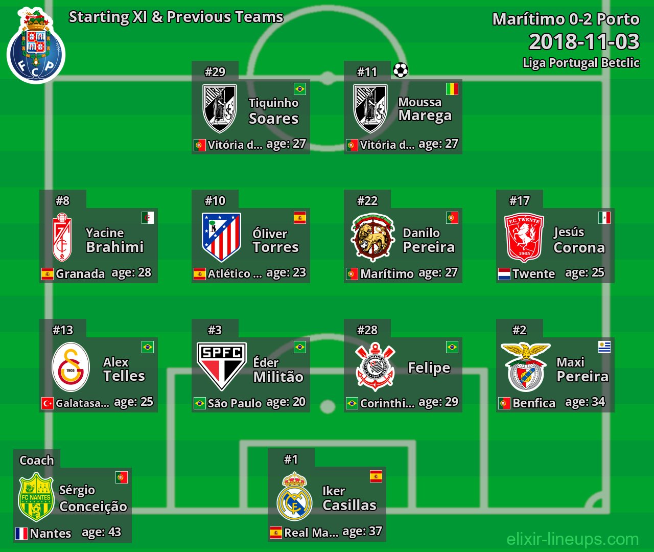 Porto Starting XI & Previous Teams 2018-11-03