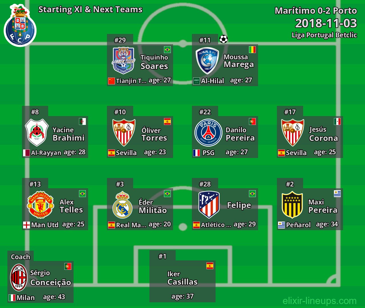 Porto Starting XI & Next Teams 2018-11-03