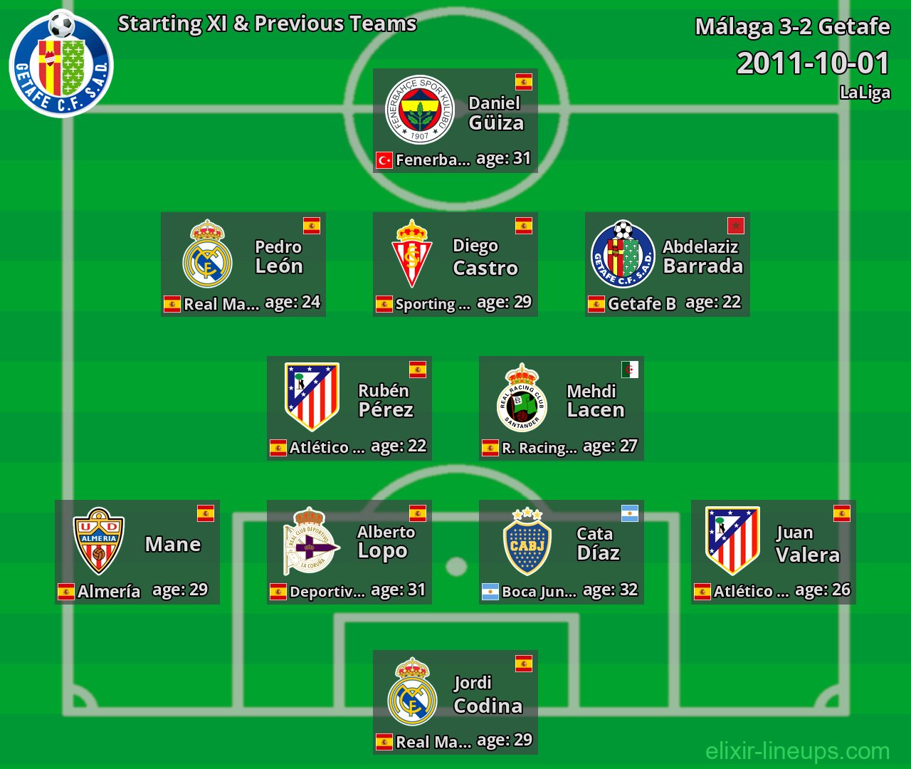 Getafe Starting XI & Previous Teams 2011-10-01