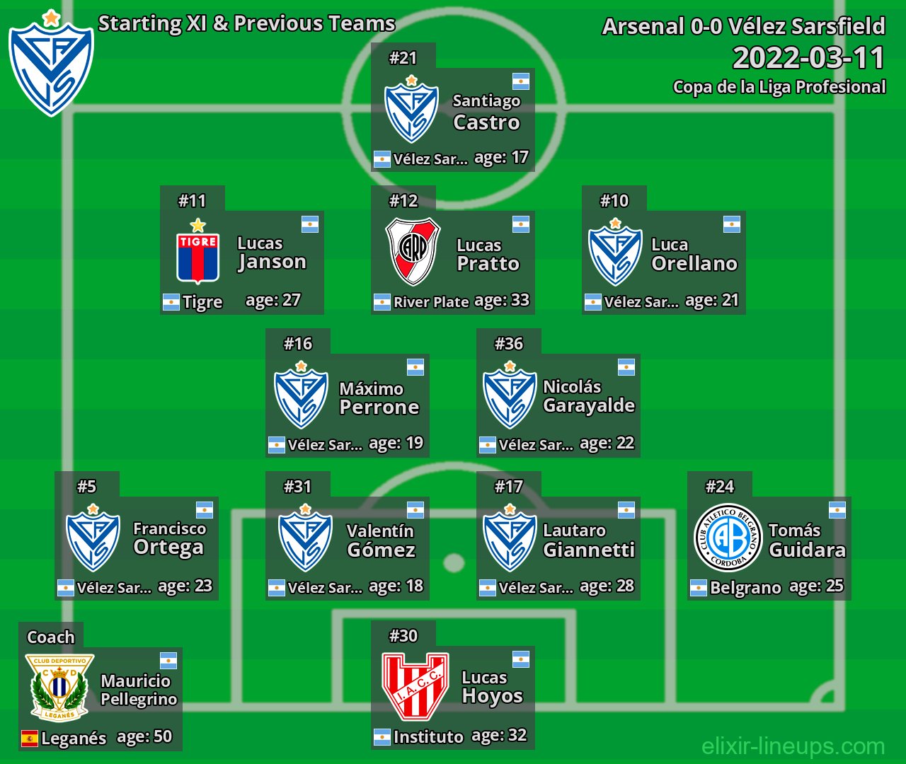 Vélez Sarsfield Starting XI & Previous Teams 2022-03-11