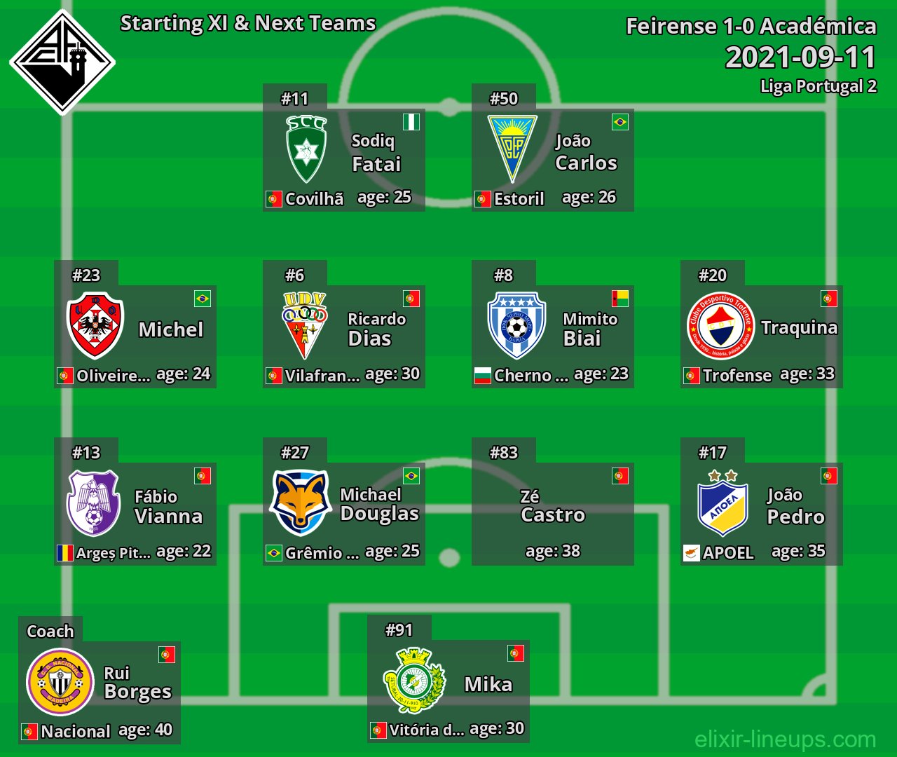 Académica Starting XI & Next Teams 2021-09-11