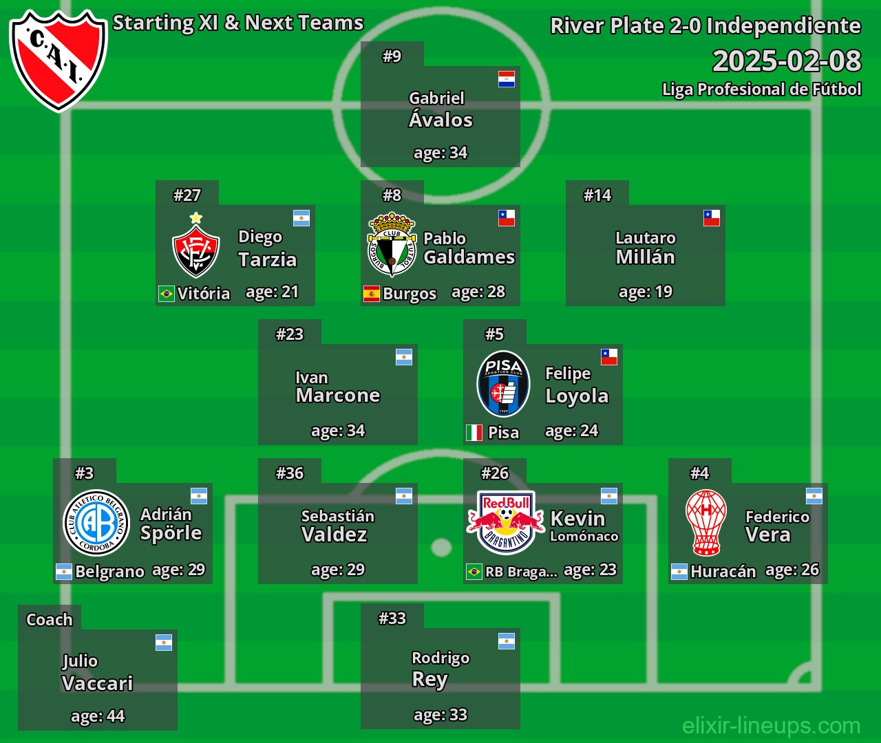 Independiente Starting XI & Next Teams 2025-02-08