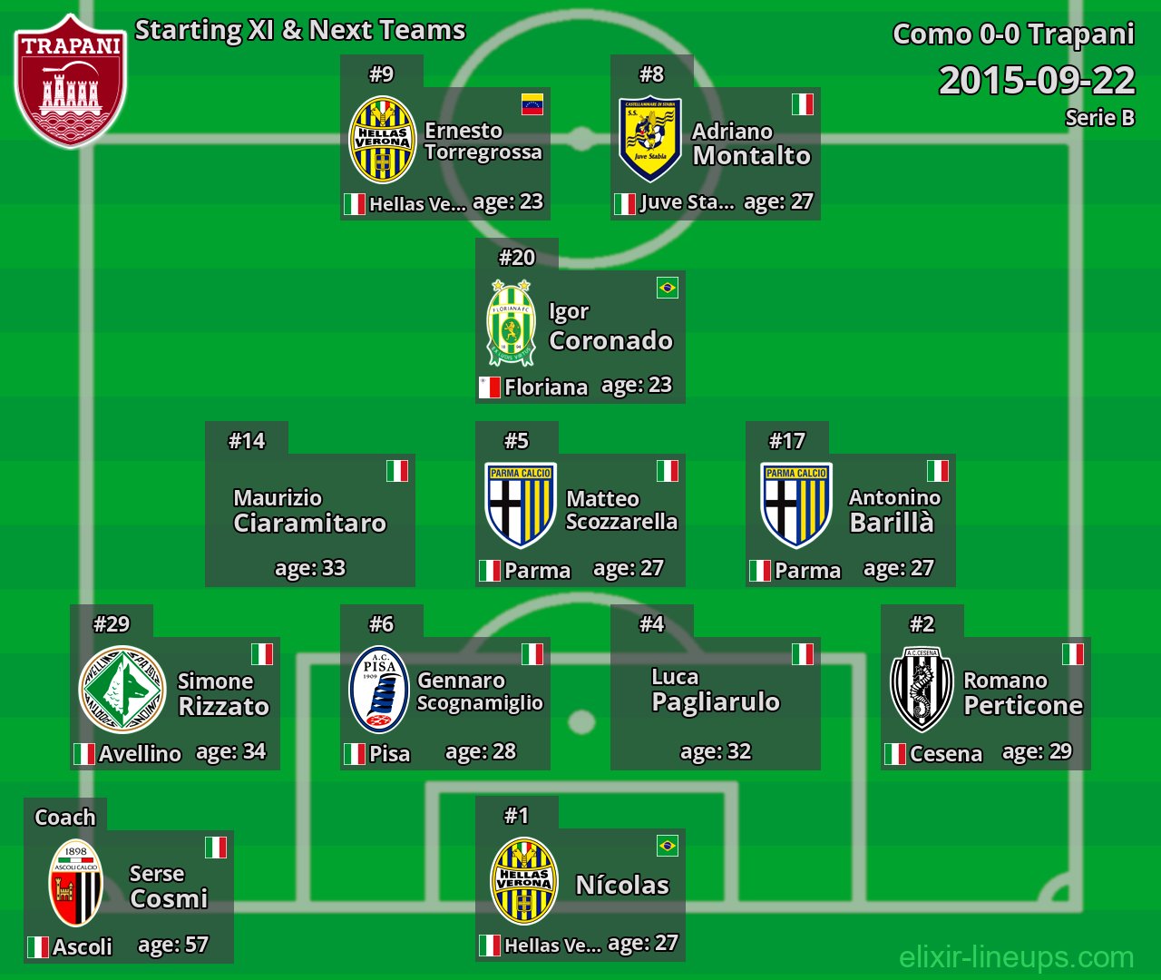 Trapani Starting XI & Next Teams 2015-09-22