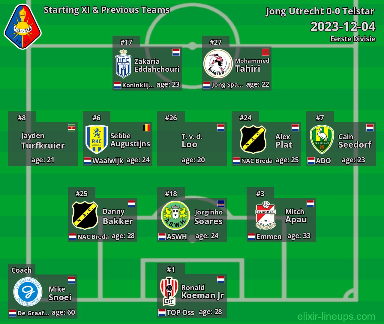Telstar Starting XI & Previous Teams 2023-12-04