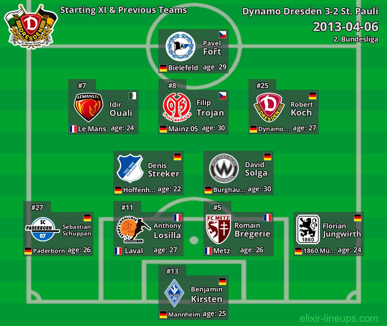 Dynamo Dresden Starting XI & Previous Teams 2013-04-06