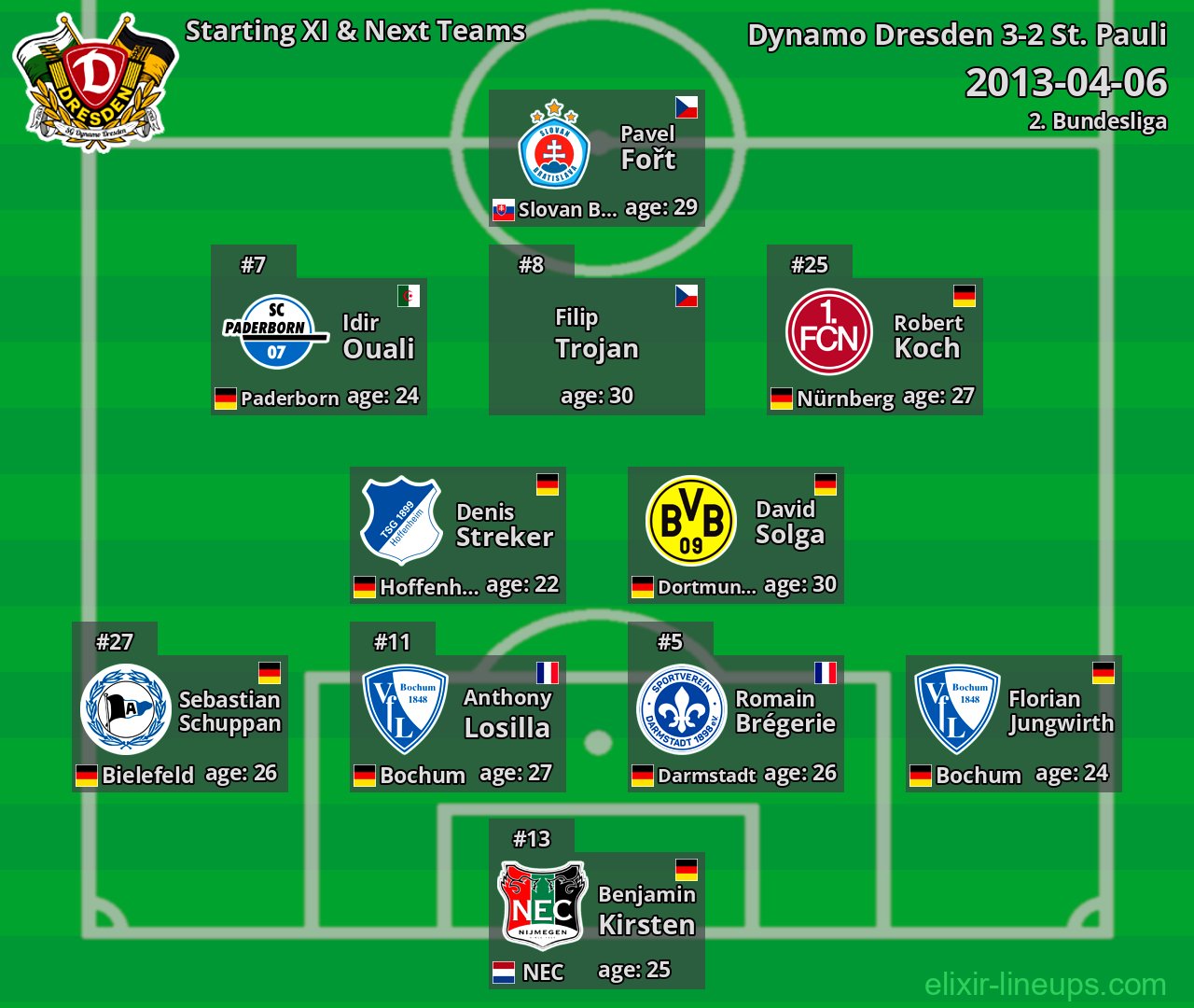 Dynamo Dresden Starting XI & Next Teams 2013-04-06