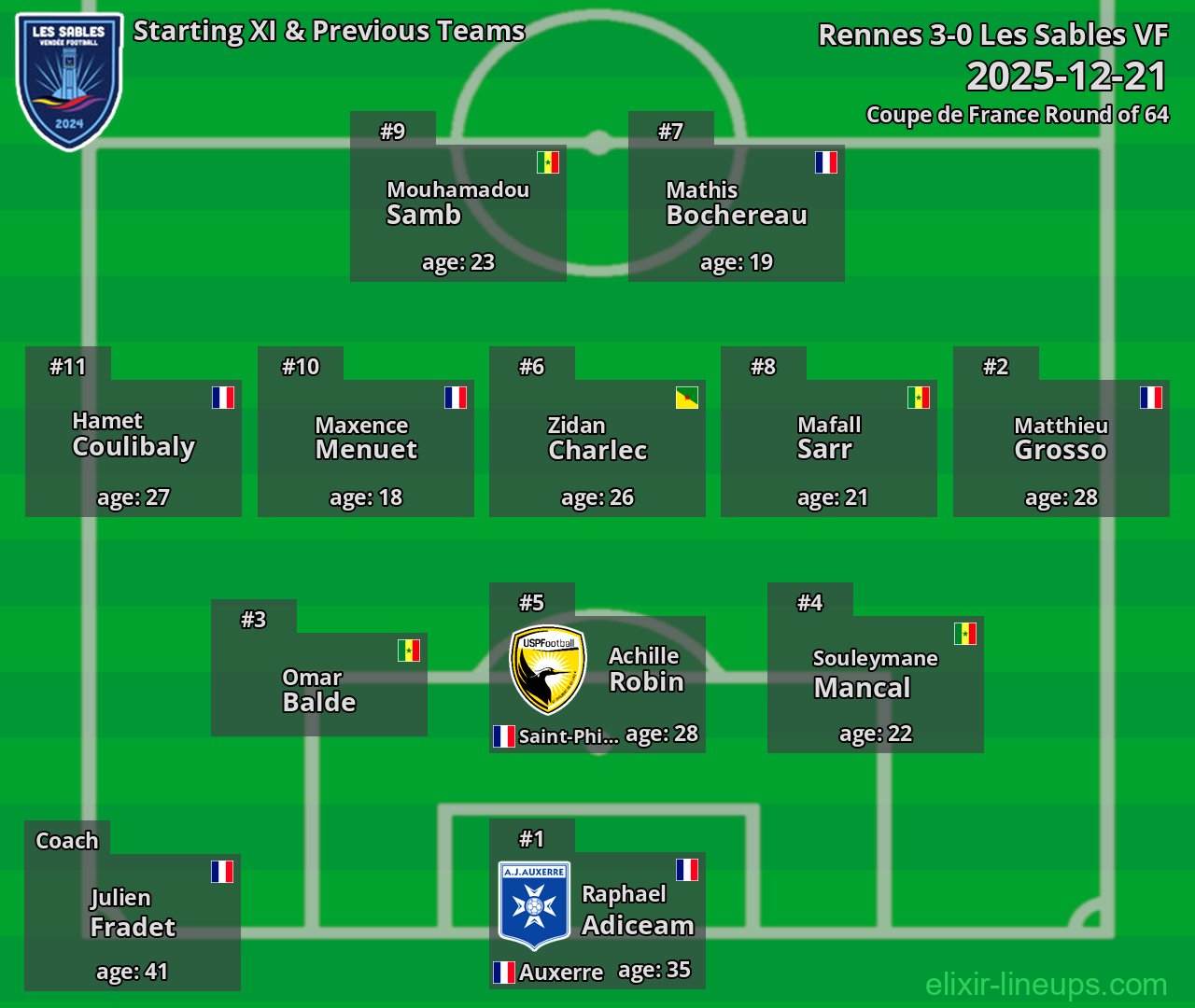 Les Sables VF Starting XI & Previous Teams 2025-12-21