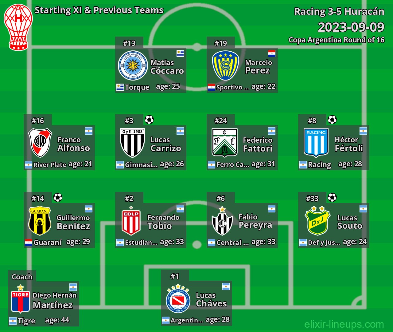 Huracán Starting XI & Previous Teams 2023-09-09