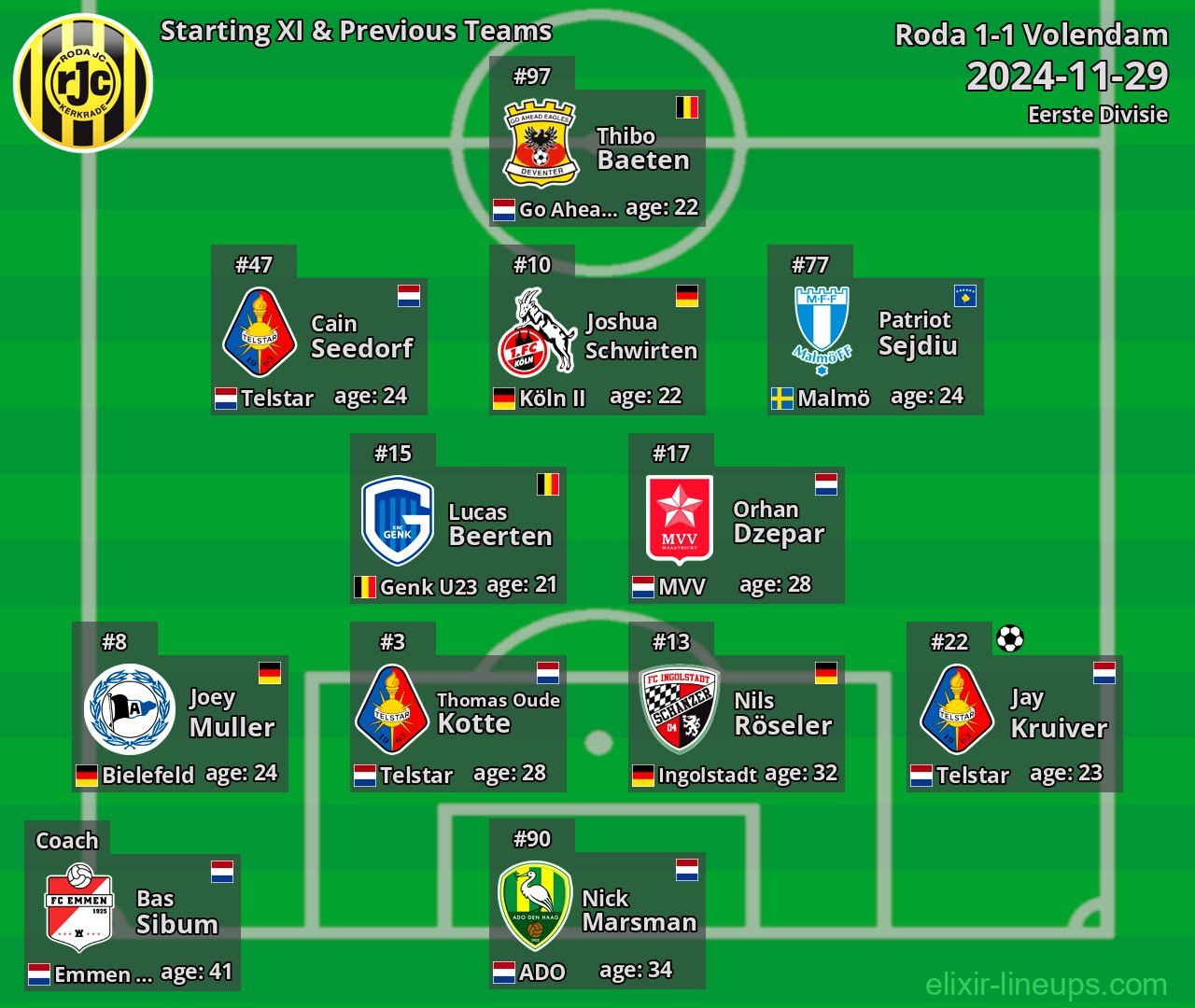Roda Starting XI & Previous Teams 2024-11-29