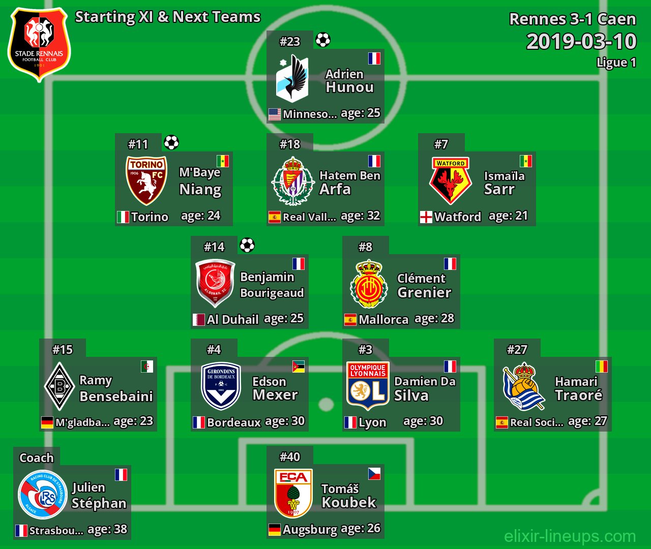 Rennes Starting XI & Next Teams 2019-03-10