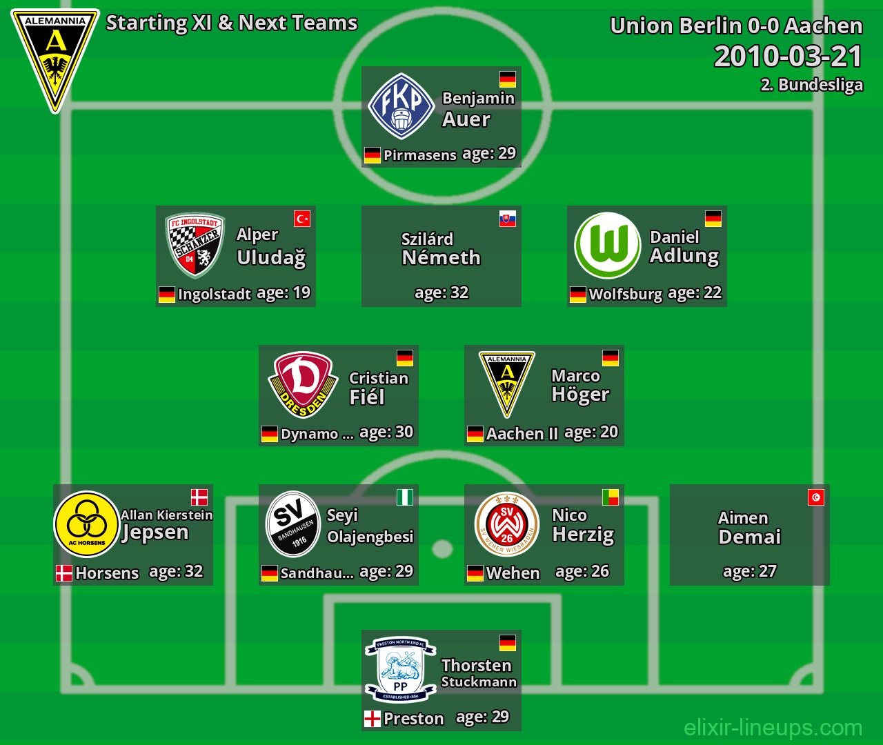Aachen Starting XI & Next Teams 2010-03-21