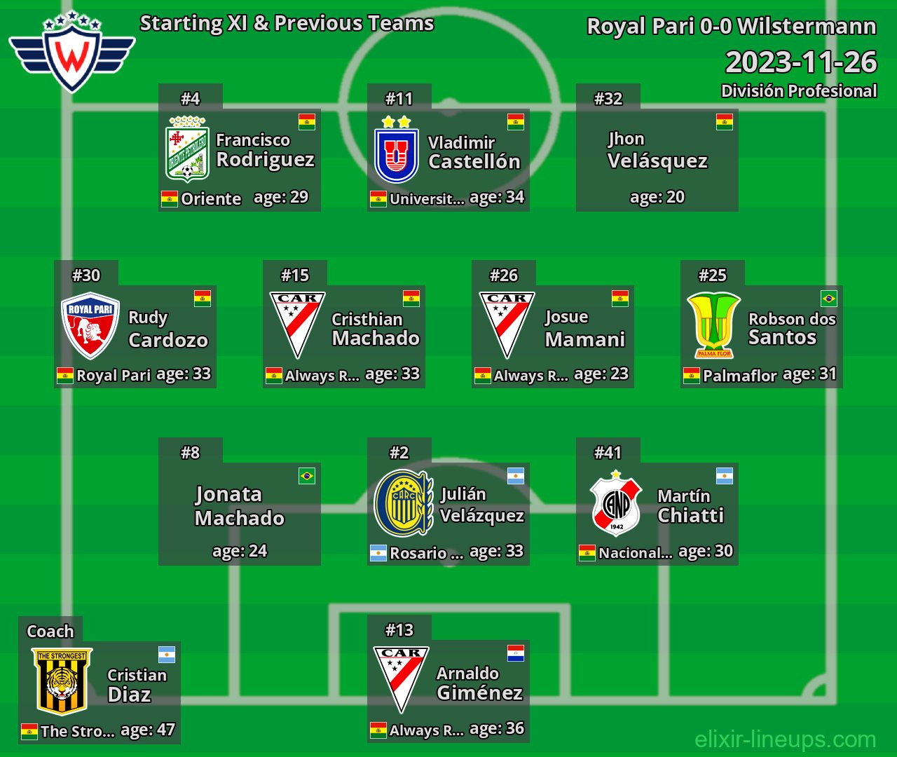 Wilstermann Starting XI & Previous Teams 2023-11-26