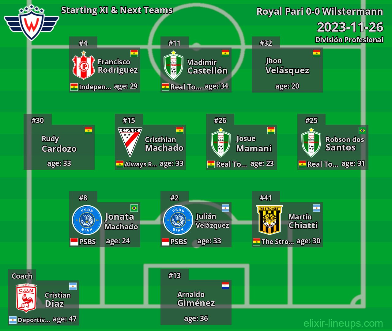 Wilstermann Starting XI & Next Teams 2023-11-26