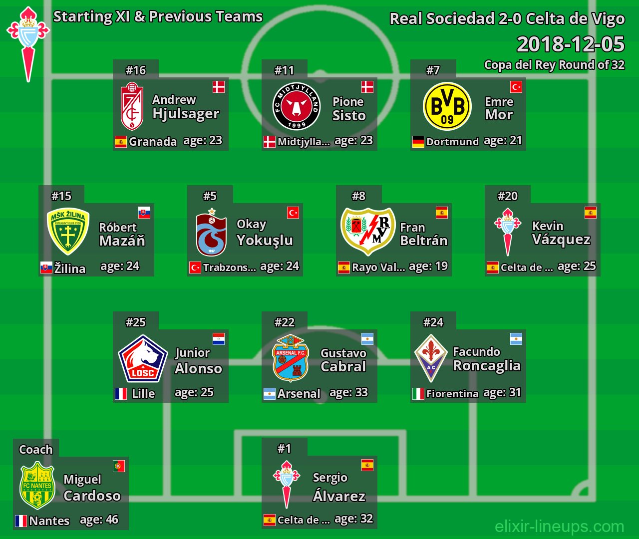 Celta de Vigo Starting XI & Previous Teams 2018-12-05