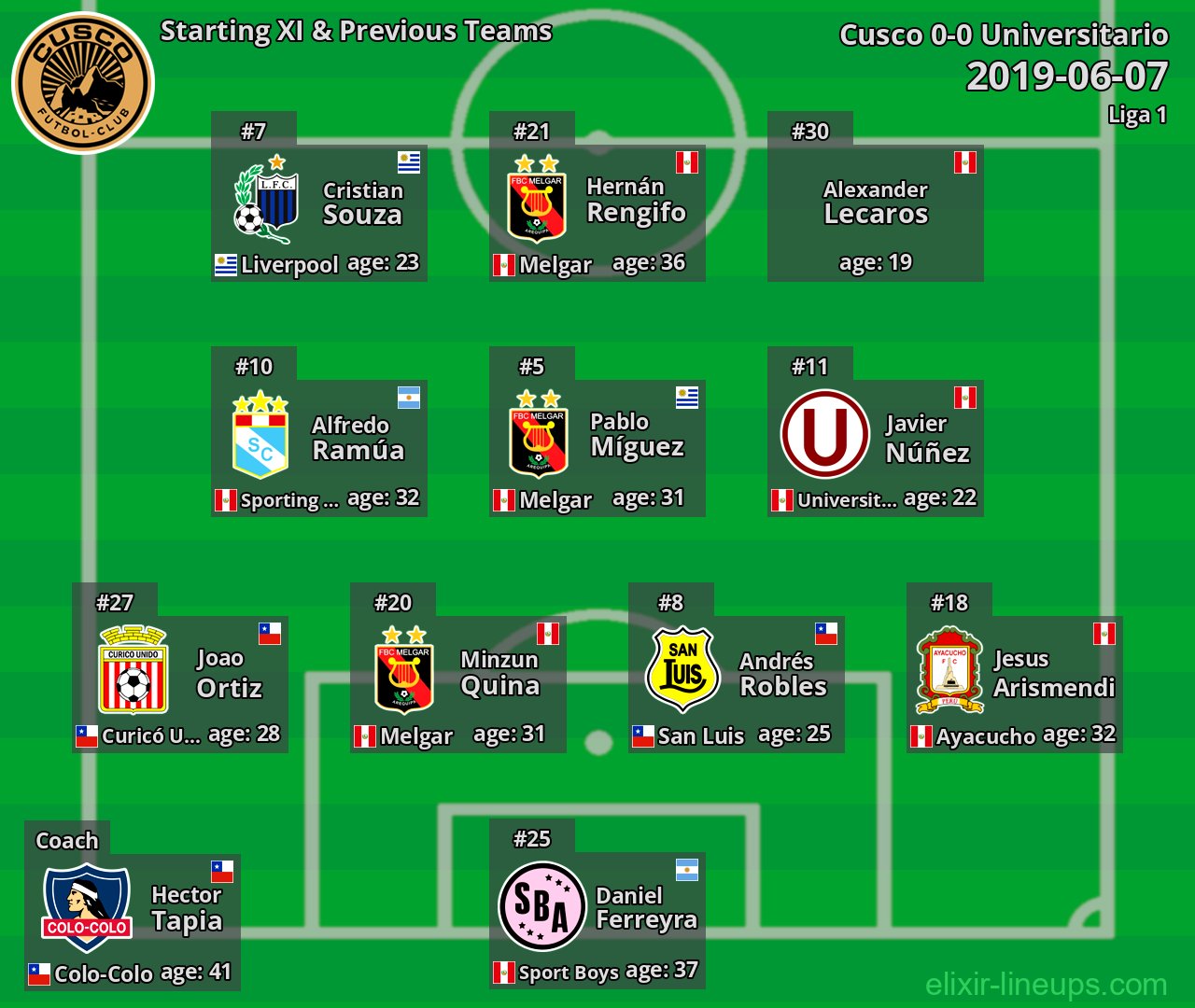 Cusco Starting XI & Previous Teams 2019-06-07