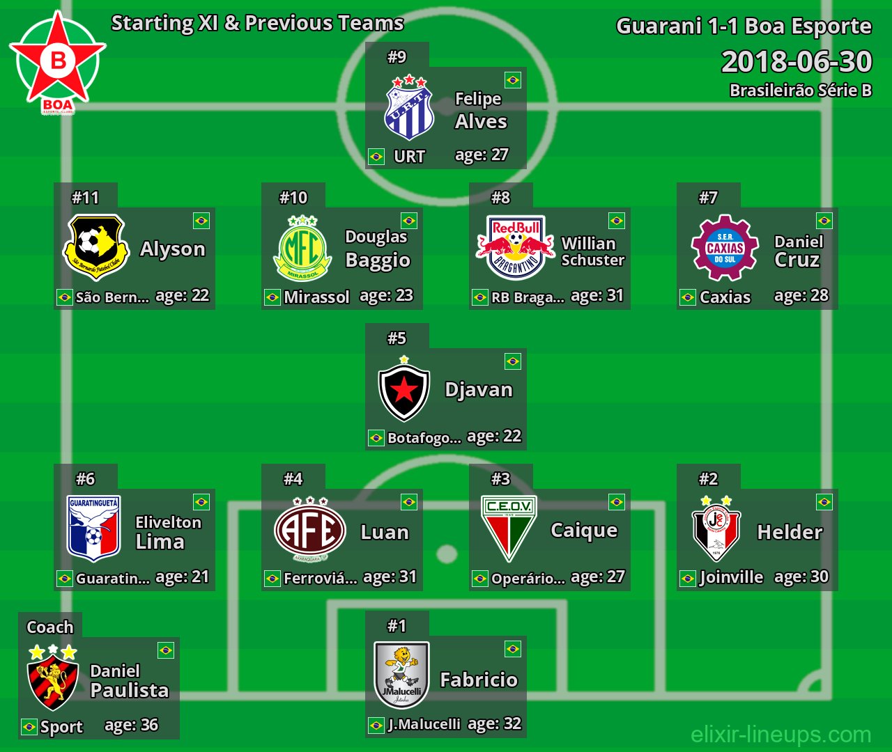 Boa Esporte Starting XI & Previous Teams 2018-06-30