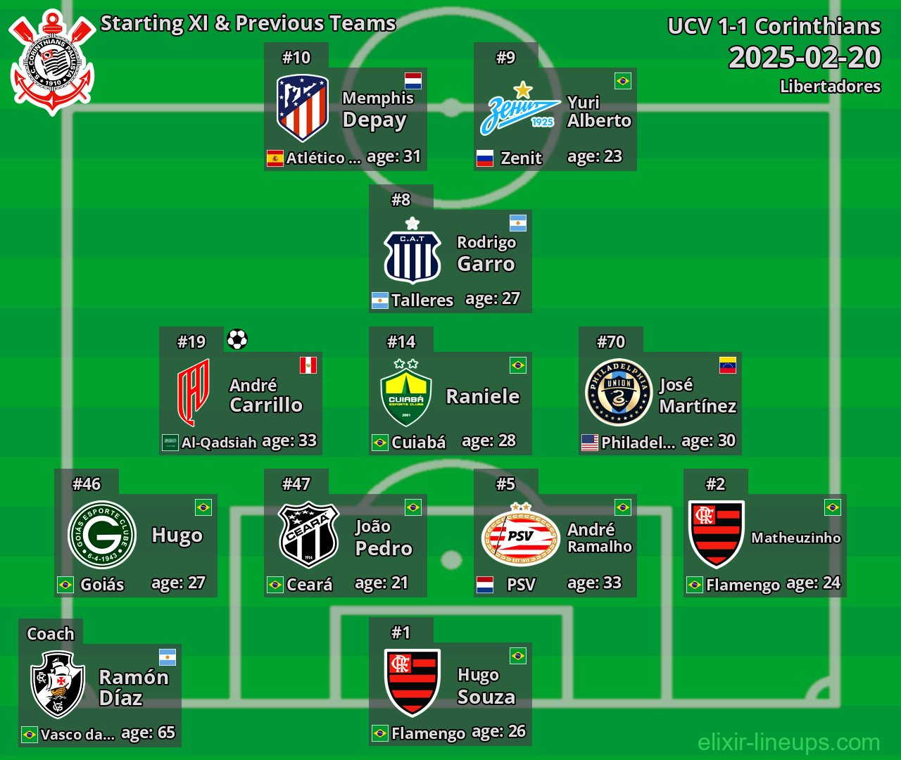Corinthians Starting XI & Previous Teams 2025-02-20