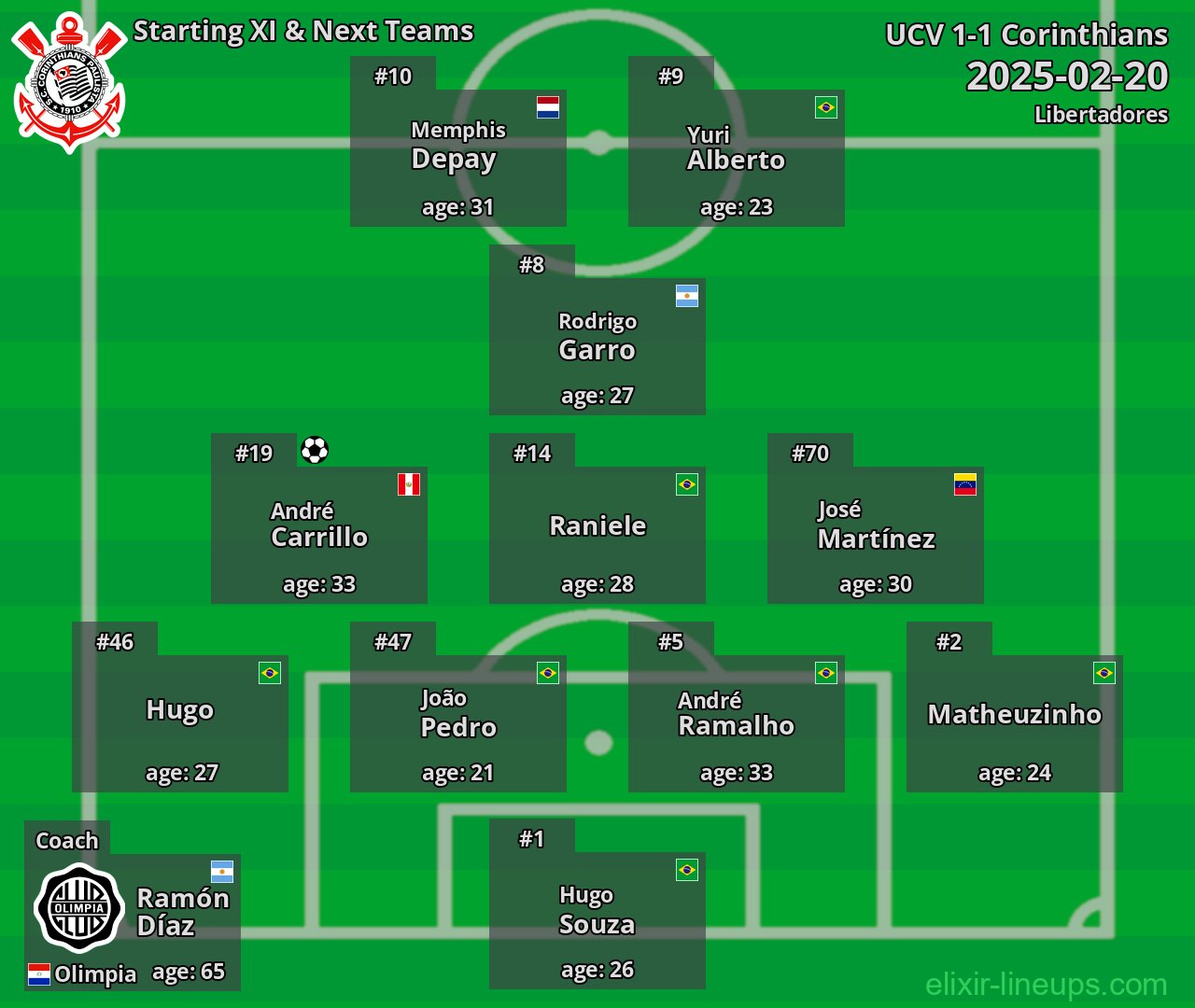 Corinthians Starting XI & Next Teams 2025-02-20