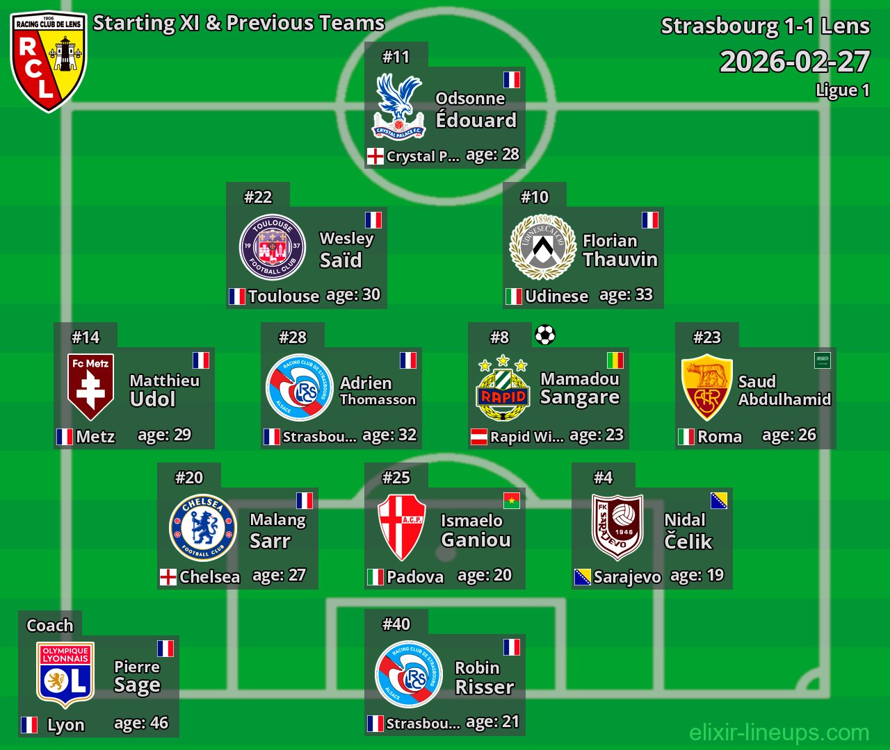 Lens Starting XI & Previous Teams 2026-02-27
