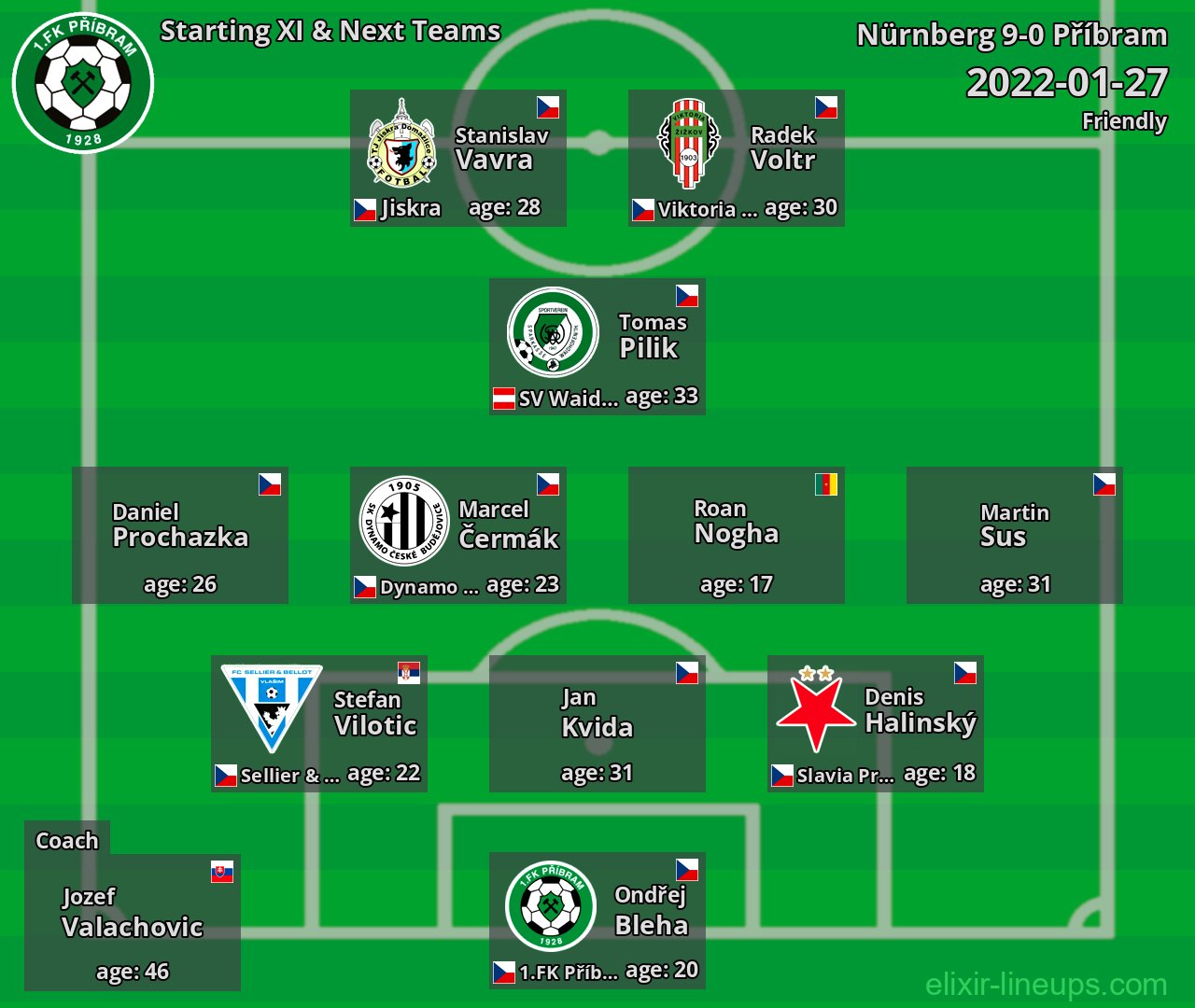 Příbram Starting XI & Next Teams 2022-01-27