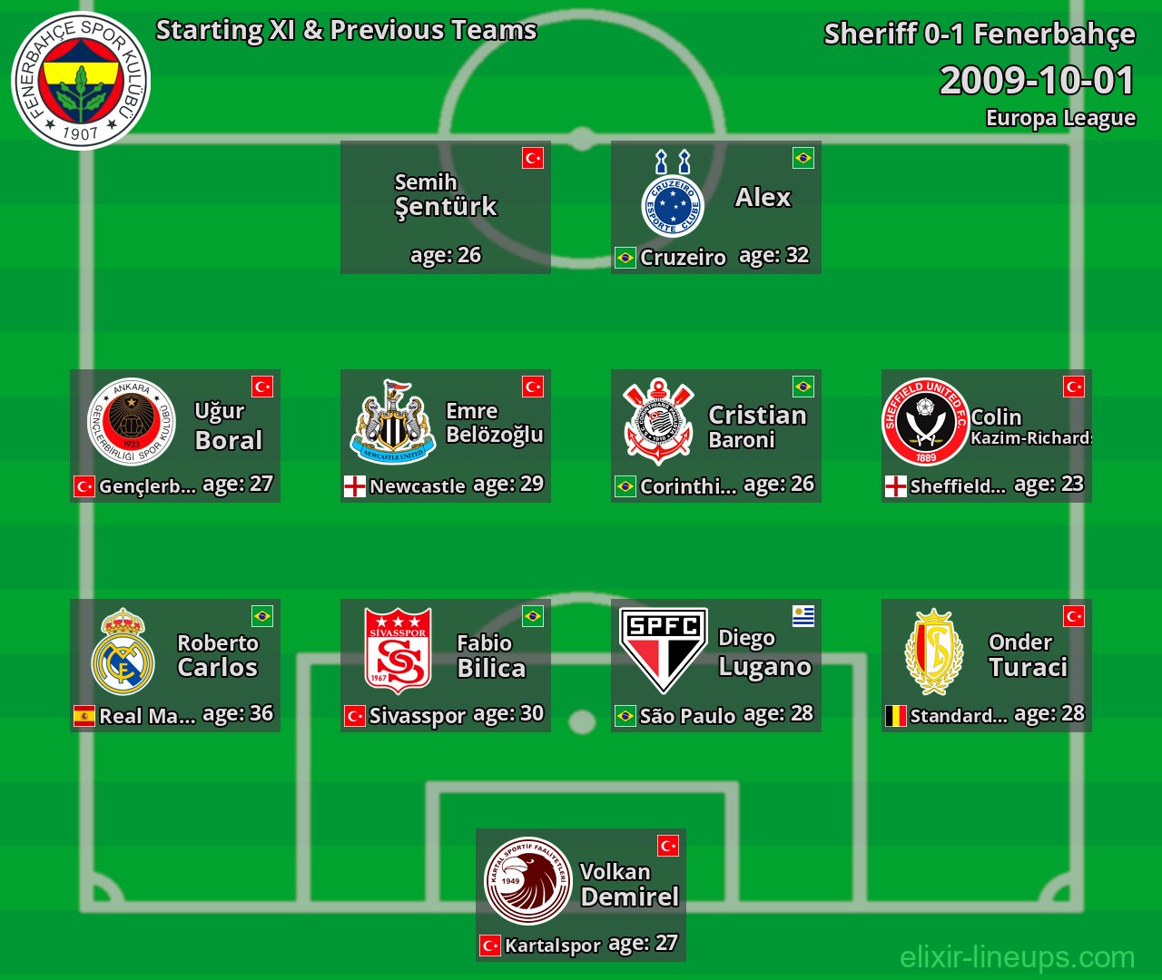 Fenerbahçe Starting XI & Previous Teams 2009-10-01