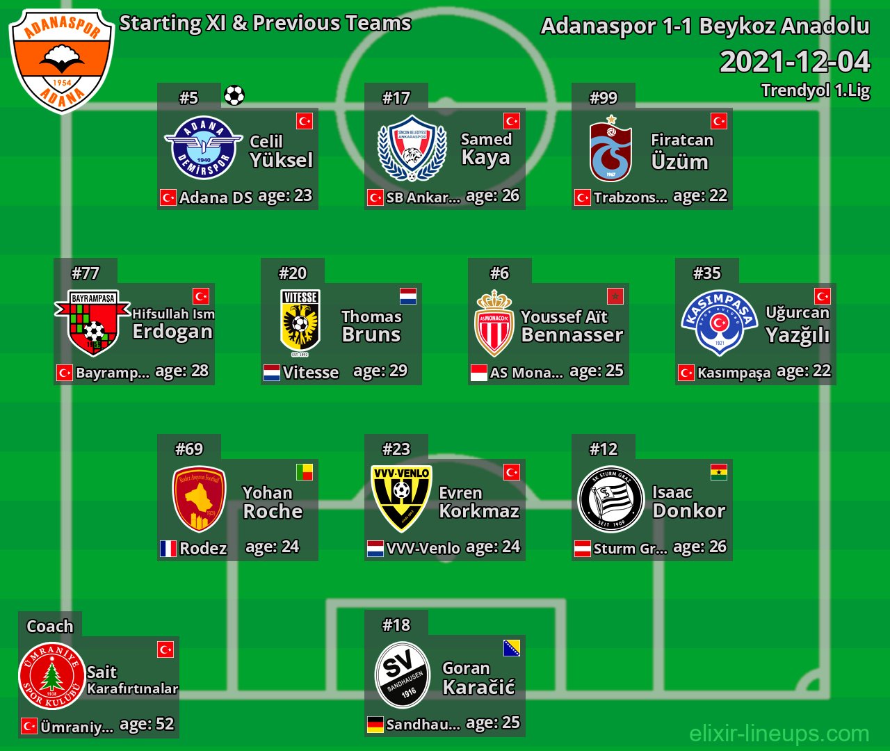 Adanaspor Starting XI & Previous Teams 2021-12-04