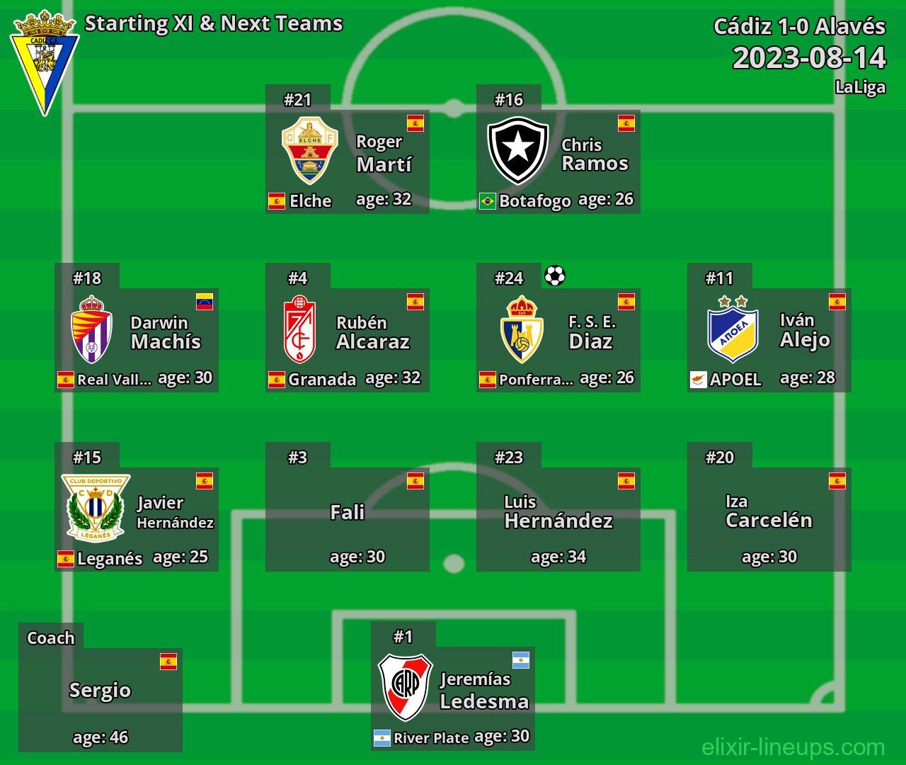 Cádiz Starting XI & Next Teams 2023-08-14