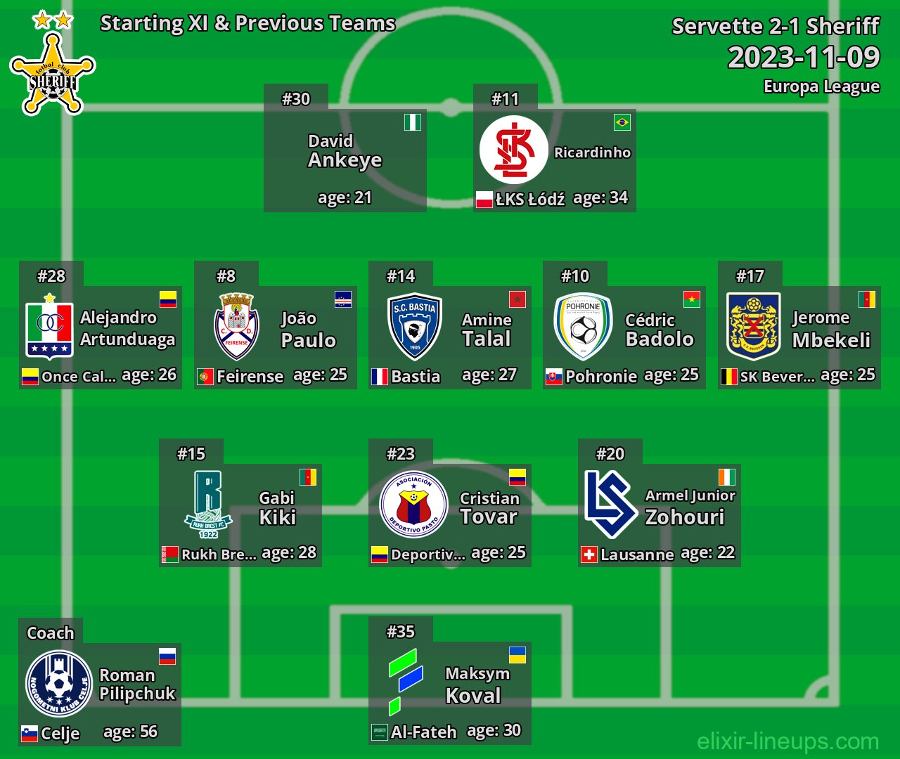 Sheriff Starting XI & Previous Teams 2023-11-09