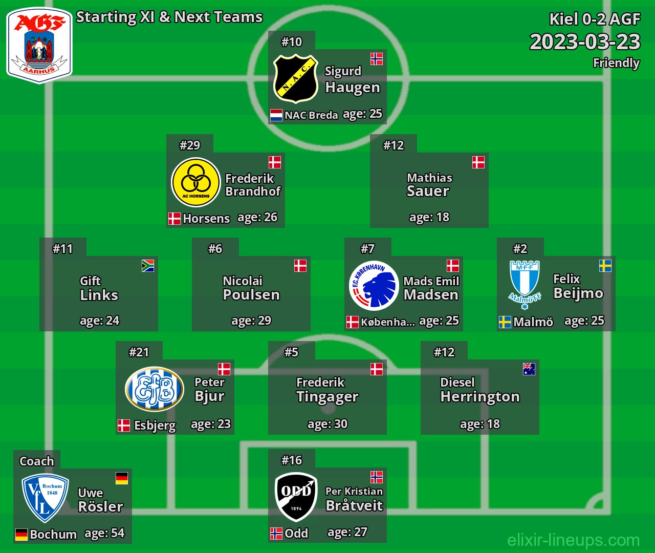 AGF Starting XI & Next Teams 2023-03-23
