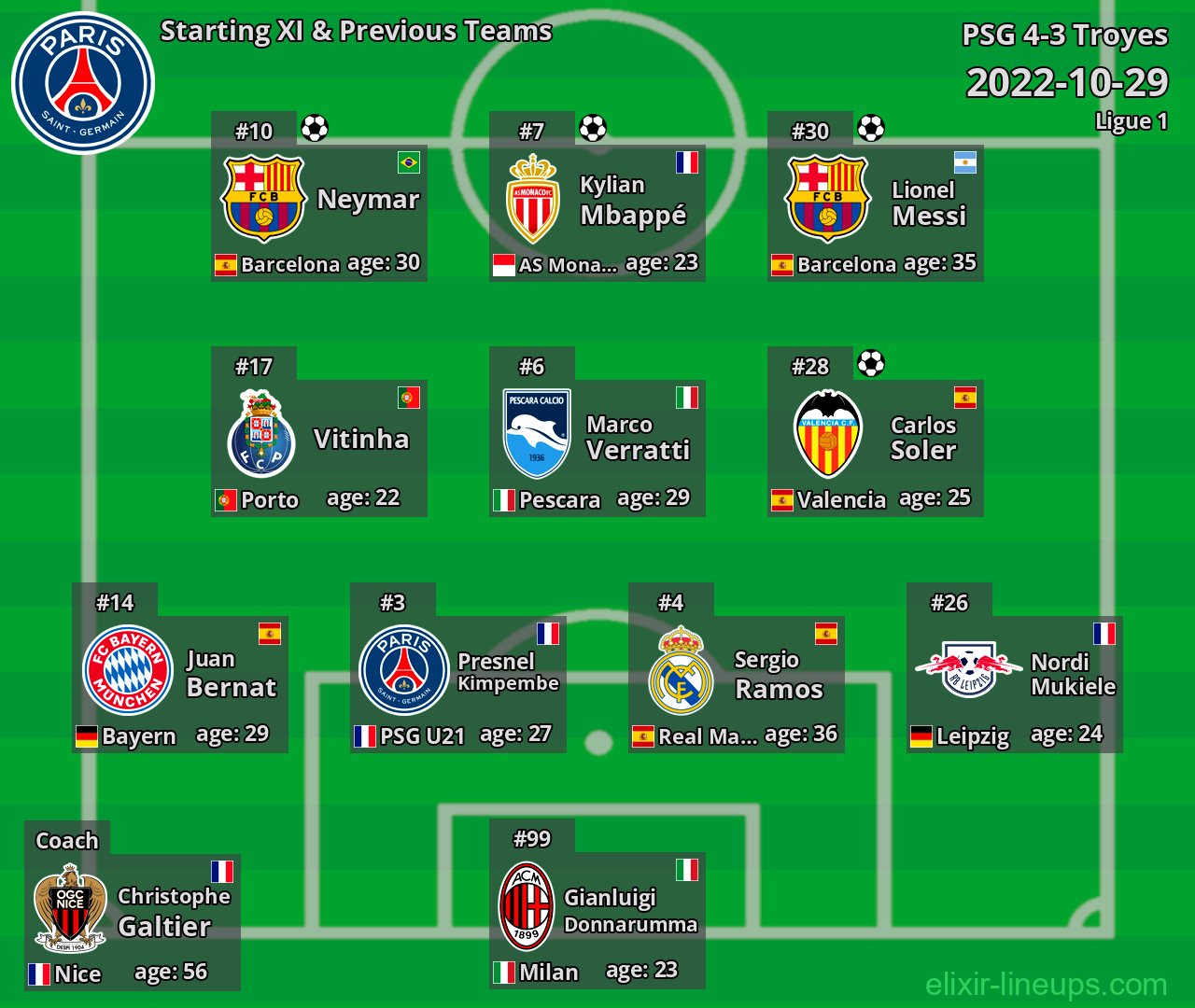 PSG Starting XI & Previous Teams 2022-10-29