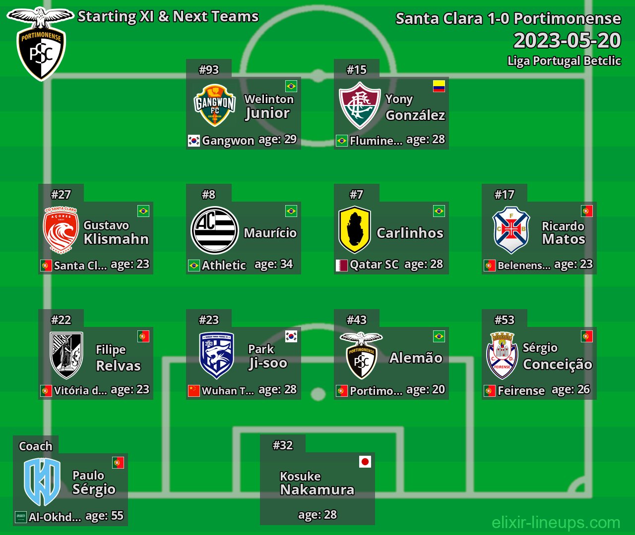 Portimonense Starting XI & Next Teams 2023-05-20