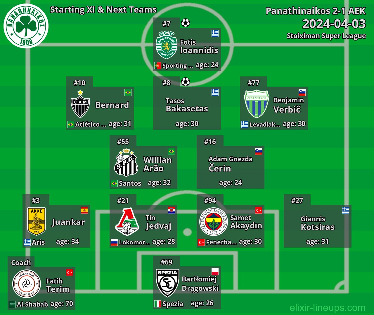 Panathinaikos Starting XI & Next Teams 2024-04-03