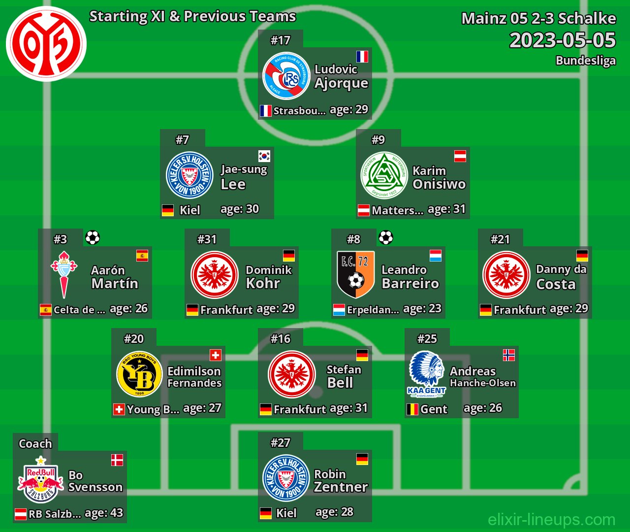 Mainz 05 Starting XI & Previous Teams 2023-05-05
