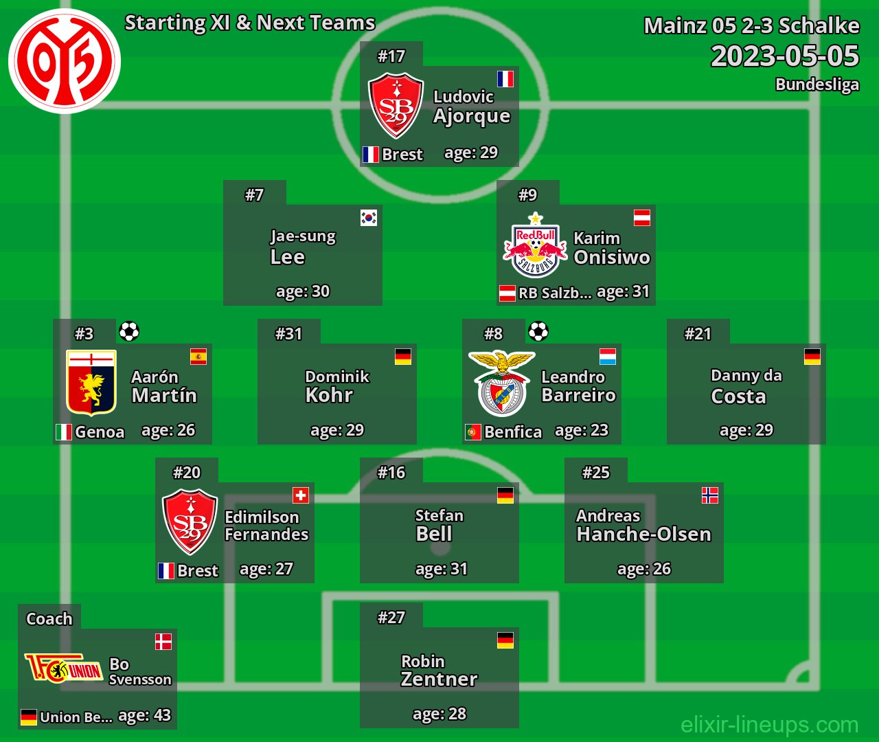 Mainz 05 Starting XI & Next Teams 2023-05-05
